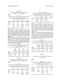 STABLE RASAGILINE COMPOSITION diagram and image