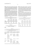 STABLE RASAGILINE COMPOSITION diagram and image