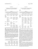 STABLE RASAGILINE COMPOSITION diagram and image