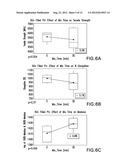 POLYMER NANOCOMPOSITE diagram and image