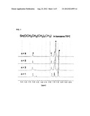 ORGANOTIN COMPOUNDS, PREPARATION METHOD THEREOF, AND PREPARATION OF     POLYLACTIDE RESIN USING THE SAME diagram and image