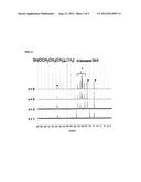 ORGANOTIN COMPOUNDS, PREPARATION METHOD THEREOF, AND PREPARATION OF     POLYLACTIDE RESIN USING THE SAME diagram and image