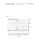 ORGANOTIN COMPOUNDS, PREPARATION METHOD THEREOF, AND PREPARATION OF     POLYLACTIDE RESIN USING THE SAME diagram and image