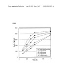 ORGANOTIN COMPOUNDS, PREPARATION METHOD THEREOF, AND PREPARATION OF     POLYLACTIDE RESIN USING THE SAME diagram and image