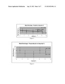 POLY(BUTYLENE TEREPHTHALATE) ESTER COMPOSITIONS, METHODS OF MANUFACTURE,     AND ARTICLES THEREOF diagram and image