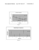 POLY(BUTYLENE TEREPHTHALATE) ESTER COMPOSITIONS, METHODS OF MANUFACTURE,     AND ARTICLES THEREOF diagram and image