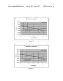 POLY(BUTYLENE TEREPHTHALATE) ESTER COMPOSITIONS, METHODS OF MANUFACTURE,     AND ARTICLES THEREOF diagram and image