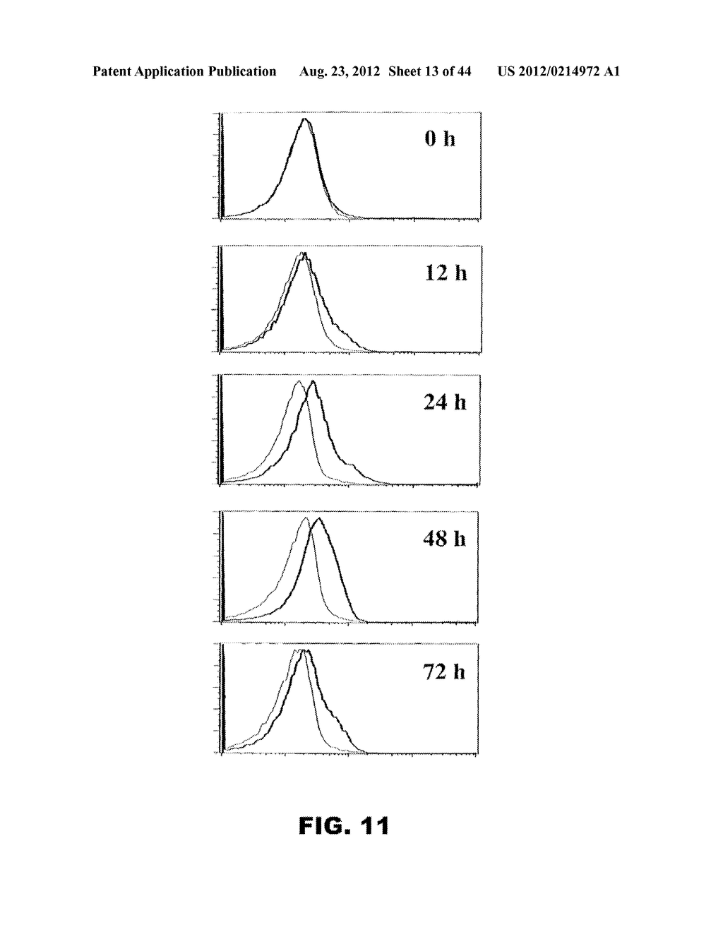 COMPOSITIONS AND METHODS FOR MODULATING LYMPHOCYTE ACTIVITY - diagram, schematic, and image 14