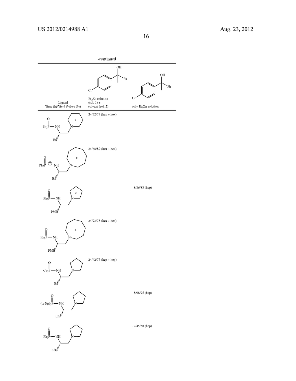 PHOSPHORAMIDE COMPOUND, METHOD FOR PRODUCING THE SAME, LIGAND, COMPLEX,     CATALYST AND METHOD FOR PRODUCING OPTICALLY ACTIVE ALCOHOL - diagram, schematic, and image 17