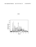 SPECIFIC SALT, ANHYDROUS AND CRYSTALLINE FORM OF A DIHYDROPTERIDIONE     DERIVATIVE diagram and image