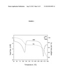 SPECIFIC SALT, ANHYDROUS AND CRYSTALLINE FORM OF A DIHYDROPTERIDIONE     DERIVATIVE diagram and image