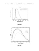 FOUR COORDINATED PLATINUM AND PALLADIUM COMPLEXES WITH GEOMETRICALLY     DISTORTED CHARGE TRANSFER STATE AND THEIR APPLICATIONS IN LIGHT EMITTING     DEVICES diagram and image