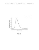 FOUR COORDINATED PLATINUM AND PALLADIUM COMPLEXES WITH GEOMETRICALLY     DISTORTED CHARGE TRANSFER STATE AND THEIR APPLICATIONS IN LIGHT EMITTING     DEVICES diagram and image