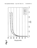 HYDROGEN STORAGE MATERIAL diagram and image