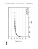 HYDROGEN STORAGE MATERIAL diagram and image