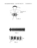 Viscoelasticity Measurement Using Amplitude-Phase Modulated Ultrasound     Wave diagram and image