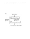 NONINVASIVE CUTANEOUS BLOOD FLOW ASSESSMENT AS A RESPONSE PREDICTOR FOR     VISIBLE LIGHT THERAPY ON SEGMENTAL VITILIGO diagram and image