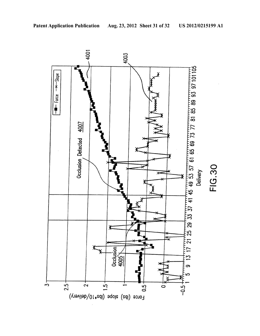 METHODS AND APPARATUSES FOR DETECTING OCCLUSIONS IN AN AMBULATORY INFUSION     PUMP - diagram, schematic, and image 32