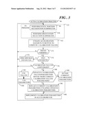 Accelerometer and Automatic Calibration of Same diagram and image