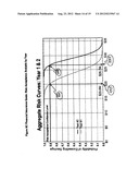 INSURANCE PRODUCT, RATING SYSTEM AND METHOD diagram and image