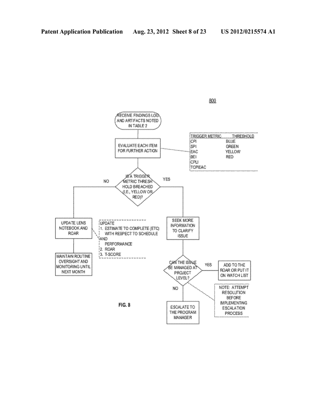 SYSTEM, METHOD AND COMPUTER PROGRAM PRODUCT FOR ENHANCED PERFORMANCE     MANAGEMENT - diagram, schematic, and image 09