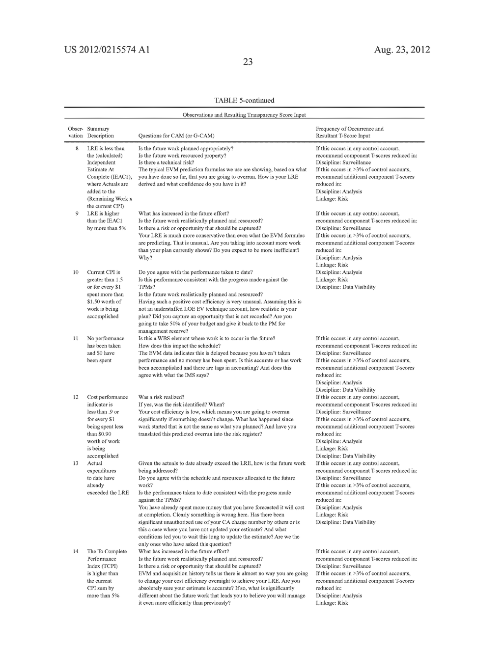 SYSTEM, METHOD AND COMPUTER PROGRAM PRODUCT FOR ENHANCED PERFORMANCE     MANAGEMENT - diagram, schematic, and image 47