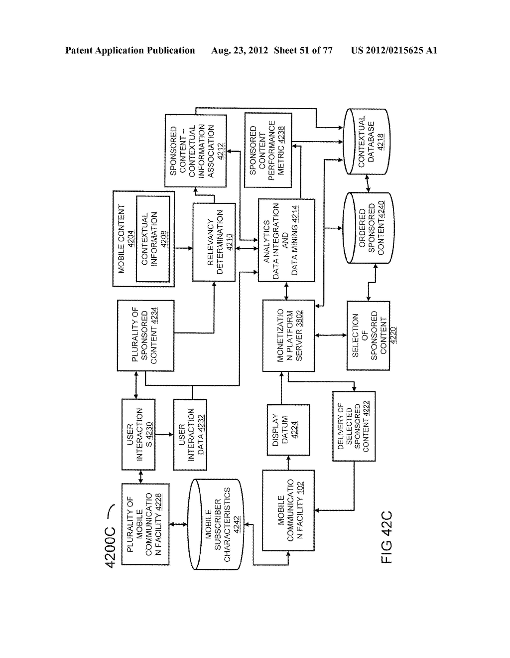 System for Targeting Advertising to Mobile Communication Facilities Using     Third Party Data - diagram, schematic, and image 53