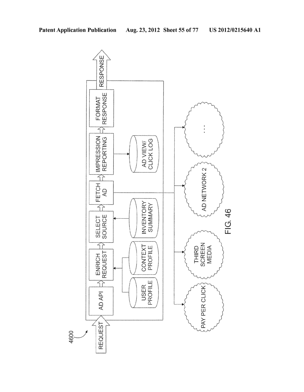 System for Targeting Advertising to Mobile Communication Facilities Using     Third Party Data - diagram, schematic, and image 57