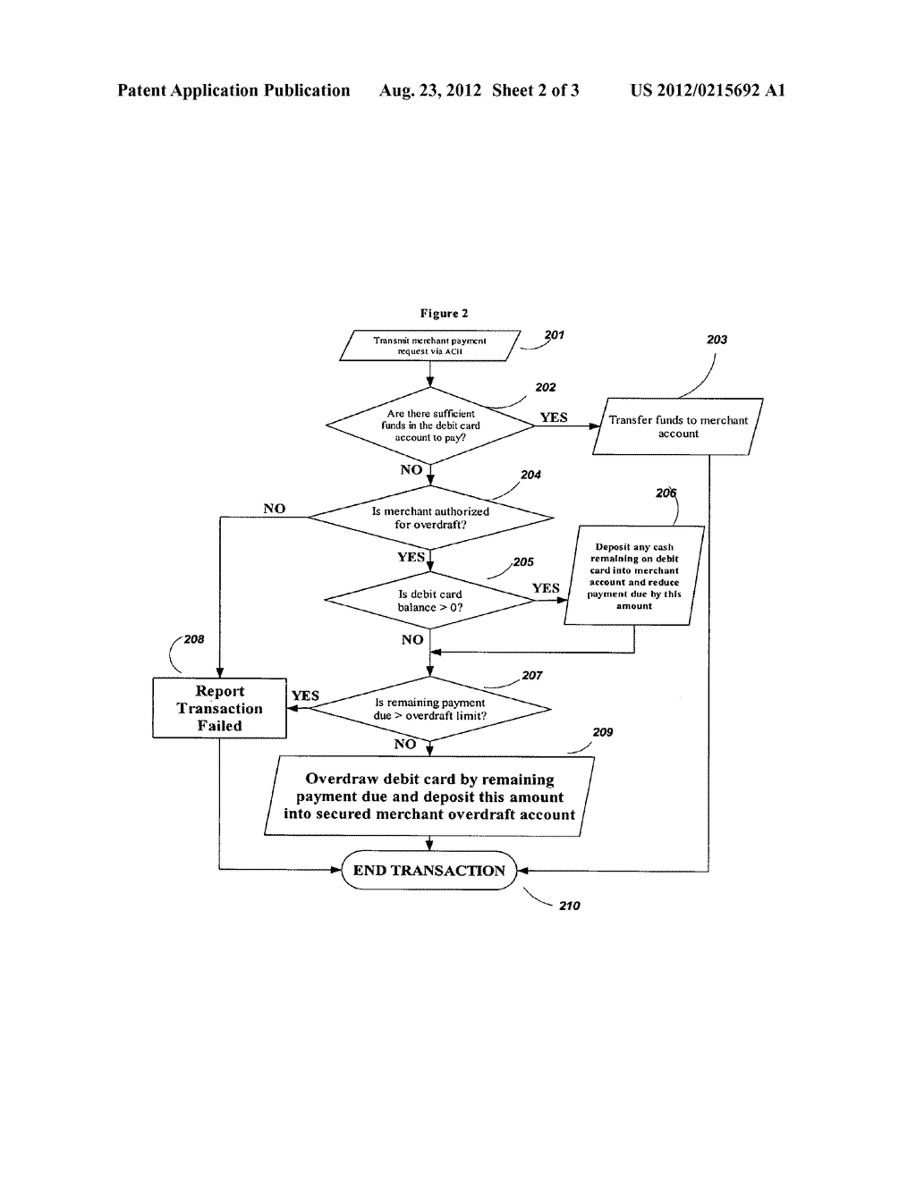 Method and Apparatus for Allowing Secured Overdrafts of Reloadable Debit     Card Accounts - diagram, schematic, and image 03