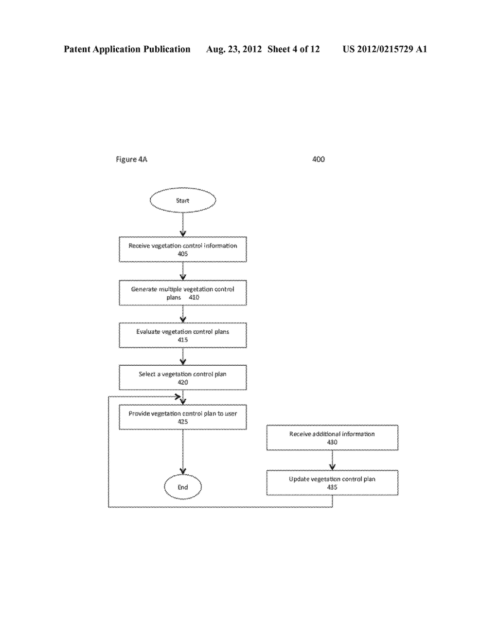 Methods, Apparatus and Systems for Generating, Updating and Executing a     Vegetation Control Plan - diagram, schematic, and image 05