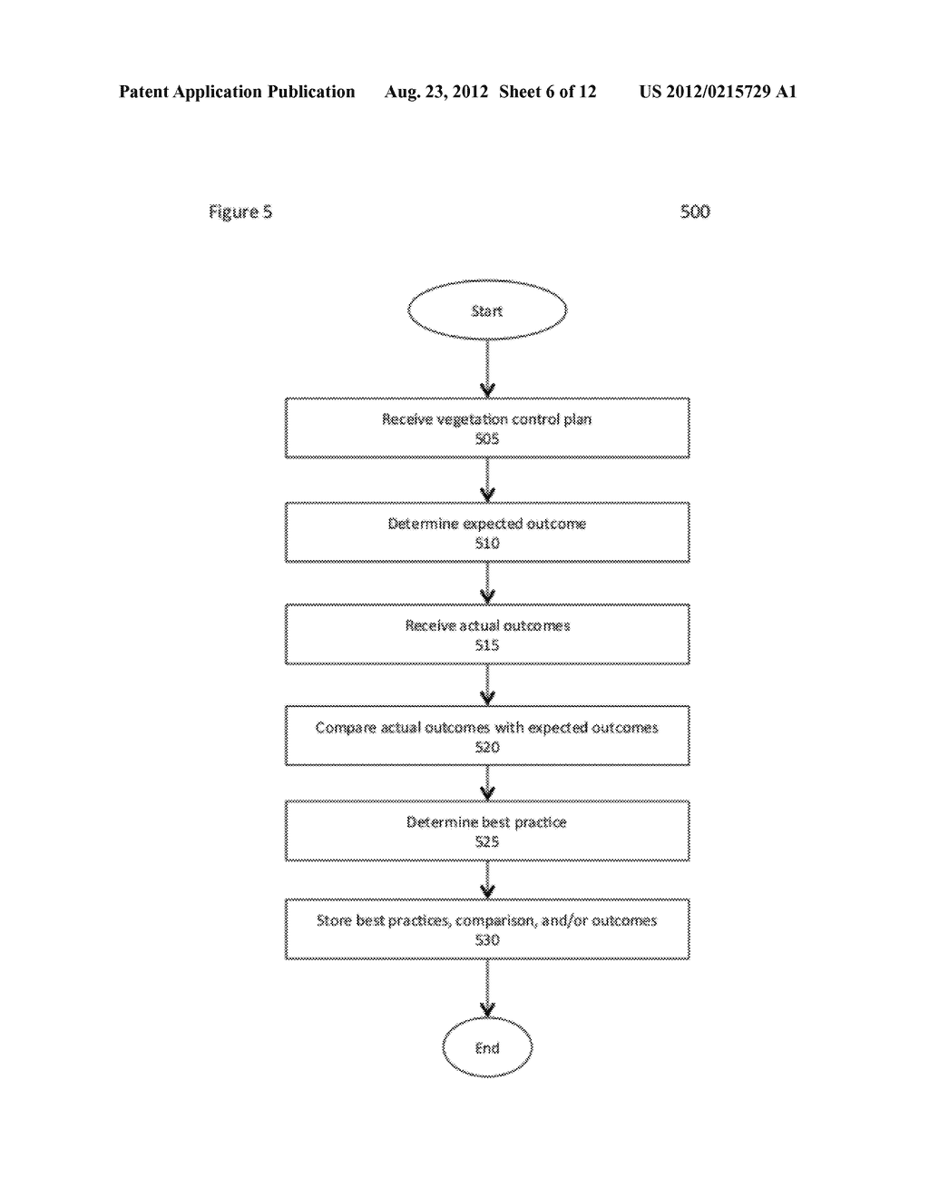 Methods, Apparatus and Systems for Generating, Updating and Executing a     Vegetation Control Plan - diagram, schematic, and image 07