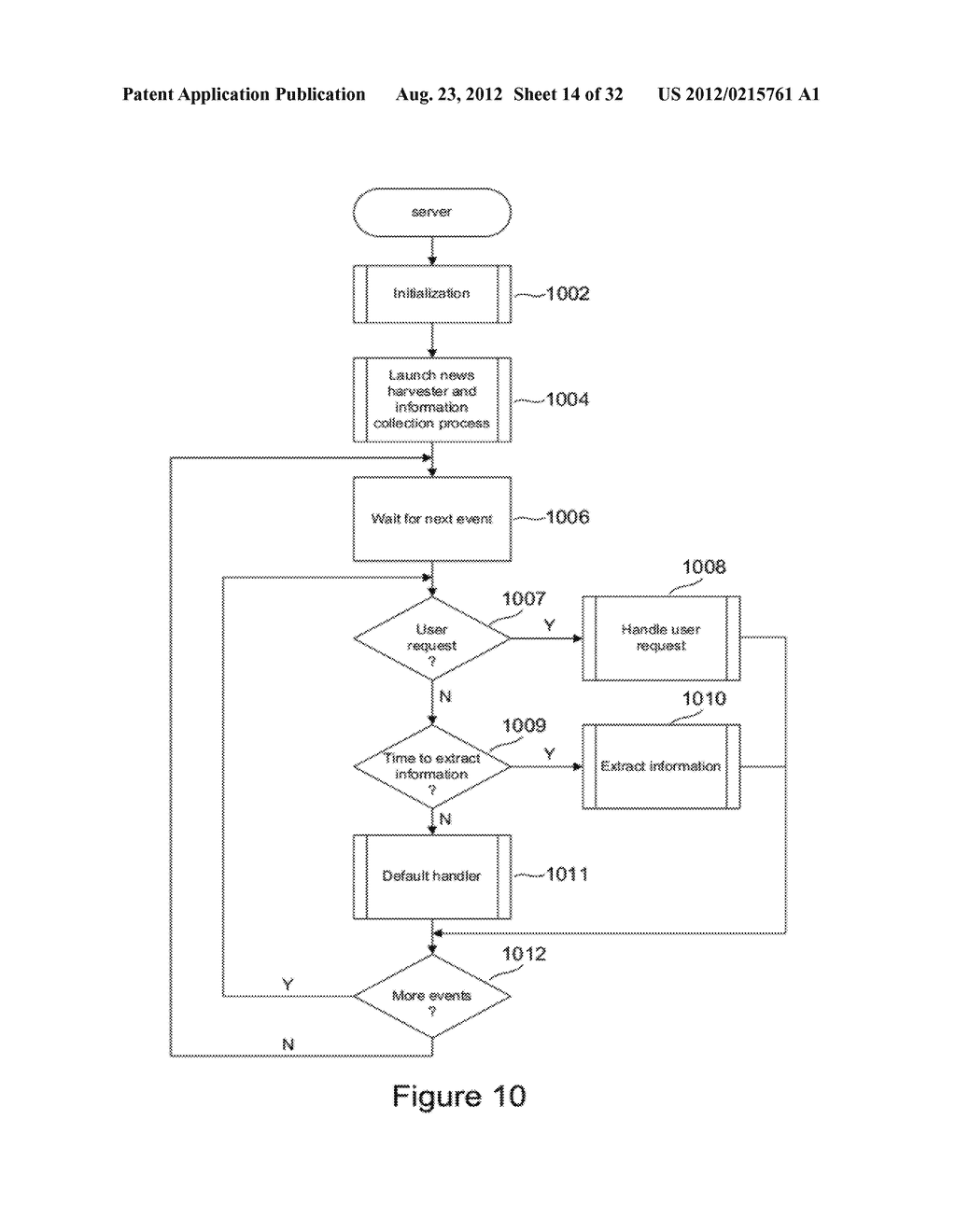 Method and System for Automated Search for, and Retrieval and Distribution     of, Information - diagram, schematic, and image 15