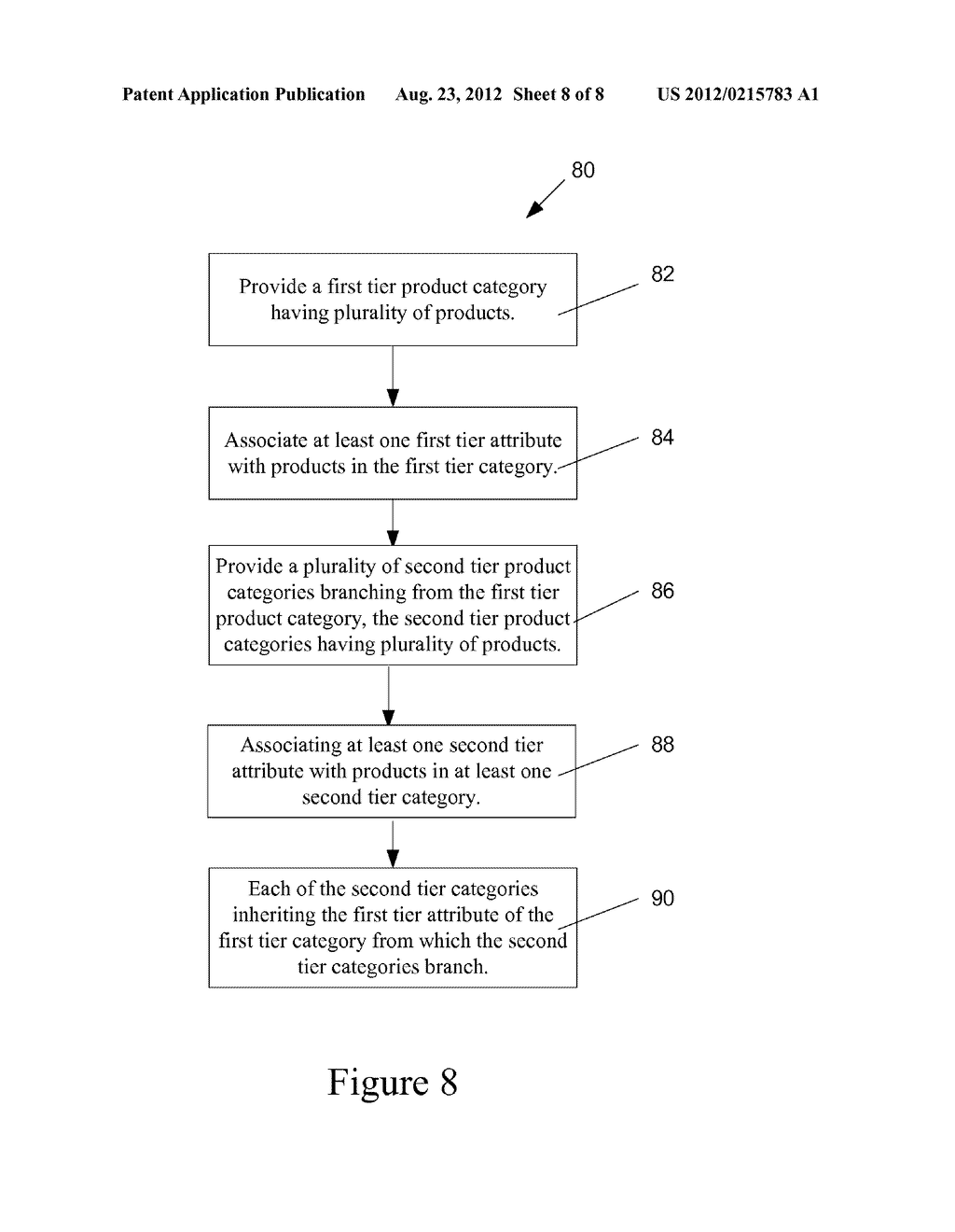 CATALOG TAXONOMY FOR STORING PRODUCT INFORMATION AND SYSTEM AND METHOD     USING SAME - diagram, schematic, and image 09