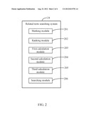 ELECTRONIC DEVICE AND METHOD FOR SEARCHING RELATED TERMS diagram and image