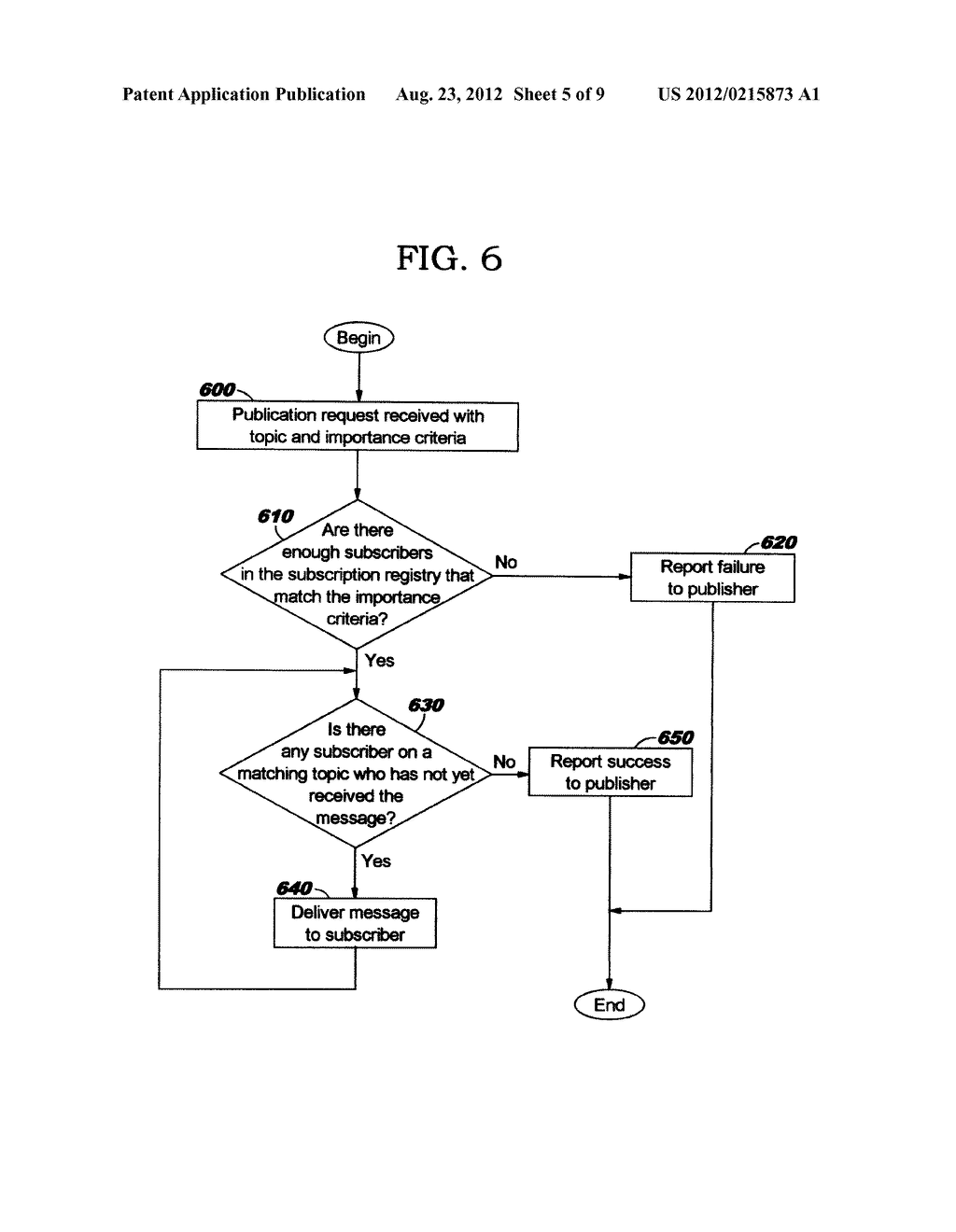 FAILURE-CONTROLLED MESSAGE PUBLICATION AND FEEDBACK IN A PUBLISH/SUBSCRIBE     MESSAGING ENVIRONMENT - diagram, schematic, and image 06