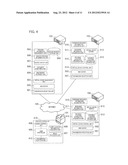 WEB SERVICE SYSTEM, SERVER MANAGEMENT APPARATUS, AND WEB SERVICE PROVIDING     METHOD diagram and image