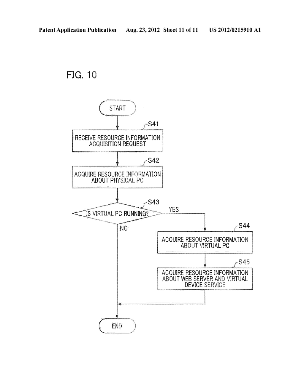 WEB SERVICE SYSTEM, SERVER MANAGEMENT APPARATUS, AND WEB SERVICE PROVIDING     METHOD - diagram, schematic, and image 12