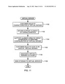 INTEGRATION OF HETEROGENEOUS COMPUTING SYSTEMS INTO A HYBRID COMPUTING     SYSTEM diagram and image