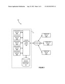 Managing IPMI Sessions diagram and image