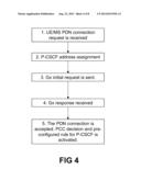 P-CSCF ADDRESS DISCOVERY diagram and image