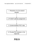 P-CSCF ADDRESS DISCOVERY diagram and image