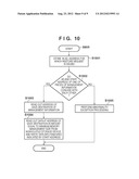 INFORMATION PROCESSING APPARATUS AND METHOD OF CONTROLLING THE SAME diagram and image