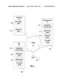 Data Transfer and Recovery Process diagram and image