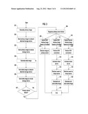 Data Transfer and Recovery Process diagram and image