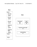 Data Transfer and Recovery Process diagram and image