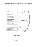 Network Fault Management in Busy Periods diagram and image