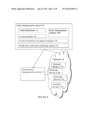 Network Fault Management in Busy Periods diagram and image