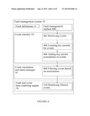 Network Fault Management in Busy Periods diagram and image