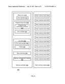 DEVICES AND METHOD FOR WEAR ESTIMATION BASED MEMORY MANAGEMENT diagram and image