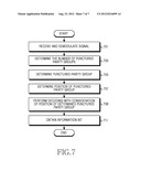 METHOD AND APPARATUS FOR TRANSMITTING SIGNALING INFORMATION IN DIGITAL     BROADCASTING SYSTEM diagram and image